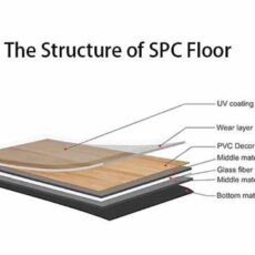 Piso de SPC